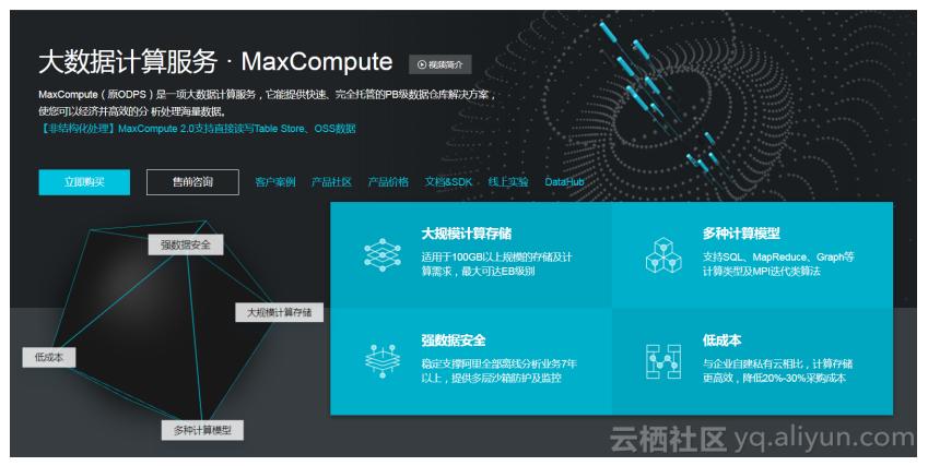 (图:阿里云maxcompute提供大数据计算服务)
