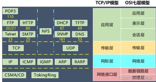 Qt中网络编程的实现