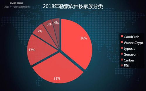 瑞星2018年中国网络安全报告 挖矿与勒索病毒成一体化趋势