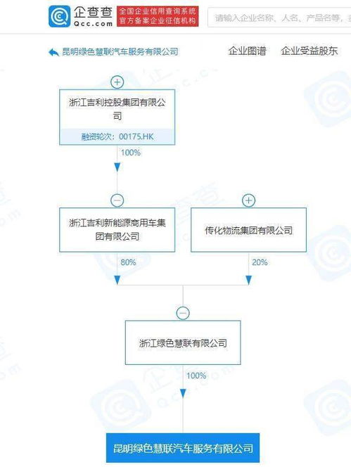 新成立8个公司,吉利要干这几件事