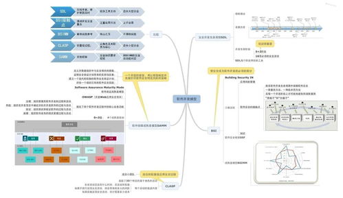 cisp知识点那么多,高手是如何记忆的 cisp知识点思维导图免费分享 让你对cisp有着不一样的认识