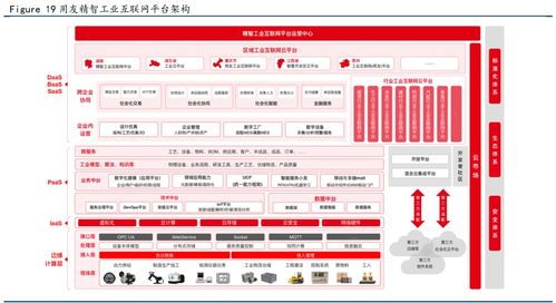 图文详解工业互联网平台发展方向与信息安全