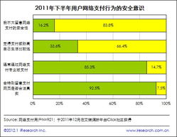 2011下半年个人网络安全报告 解读――用户需求和安全软件发展趋势