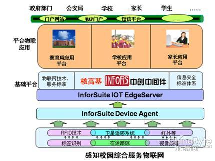 基于中创软件中间件的物联网解决方案介绍